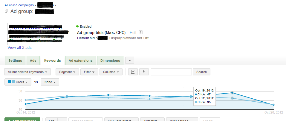 Adwords Date Comparison Mouse-Over Ad Group