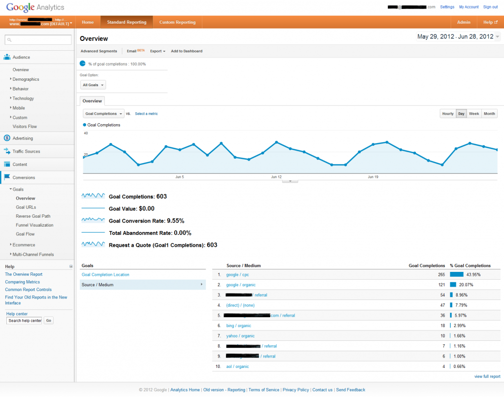 Analytics Goal Overview