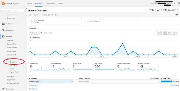 Events Overview Google Analytics