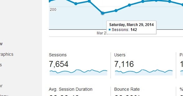 Google Analytics Sessions Visits Users Unique Visits
