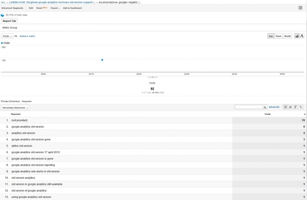 Google Organic Keywords Custom Report