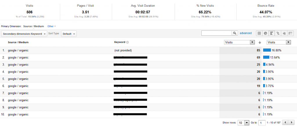 Sample 1 December Not Provided Keyword Data