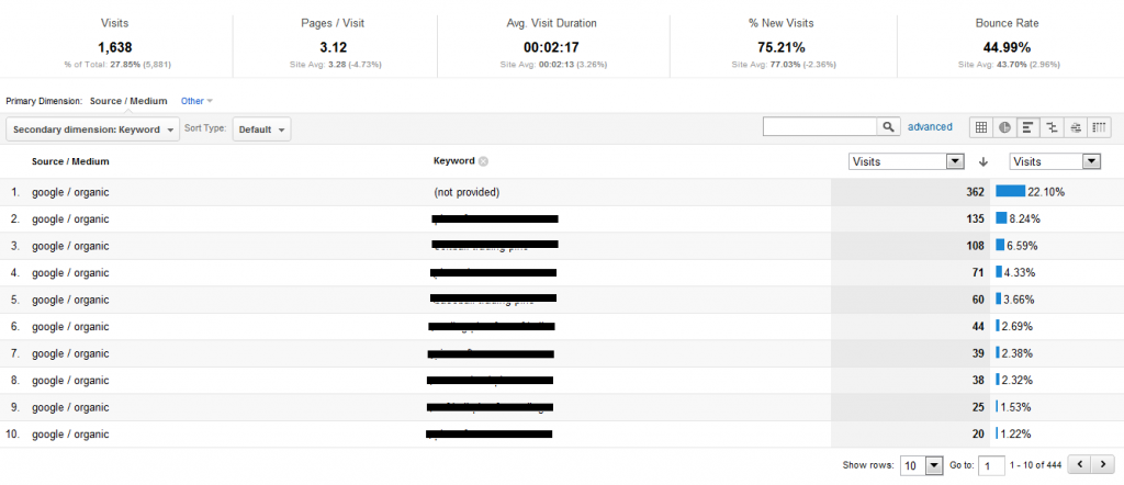 Sample 1 June Not Provided Keyword Data