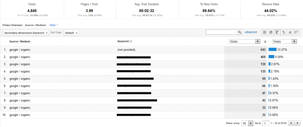 Sample 2 December Not Provided Keyword Data