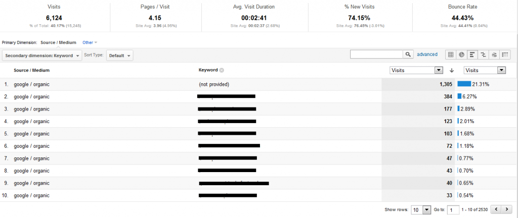 Sample 2 June Not Provided Keyword Data